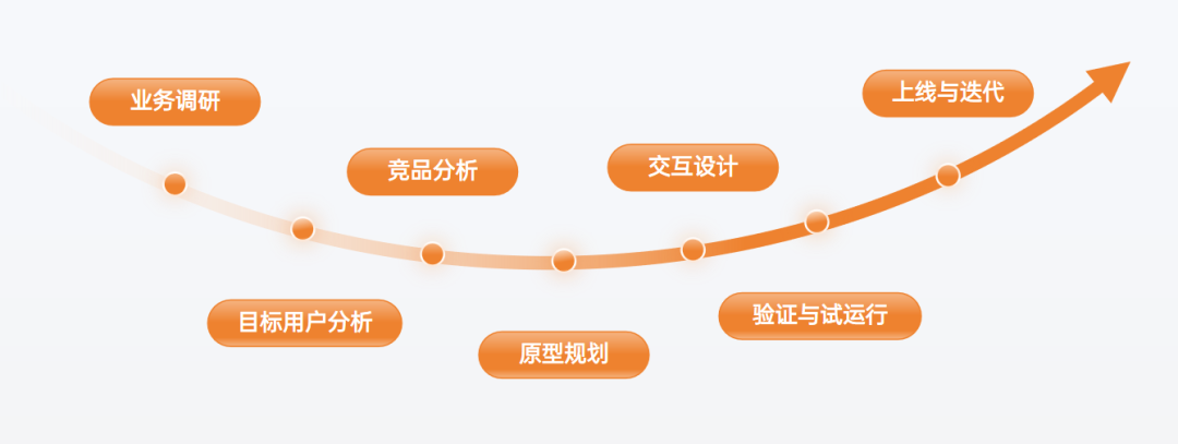 流程图.png