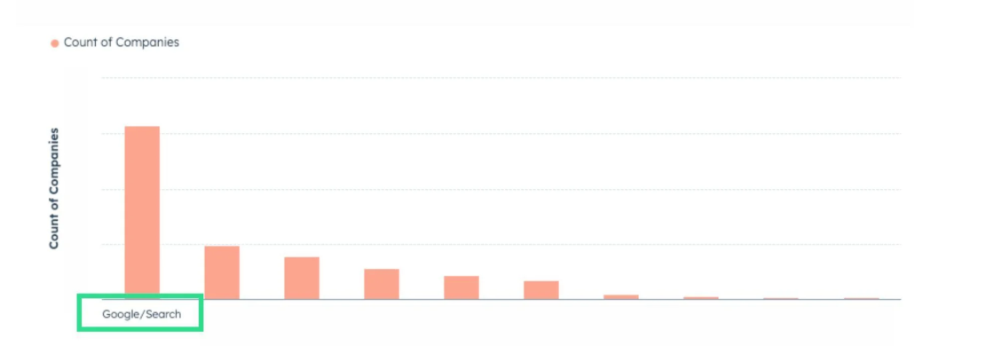 2026 年 SEO 还值得做吗？答案是值得，但玩法变了